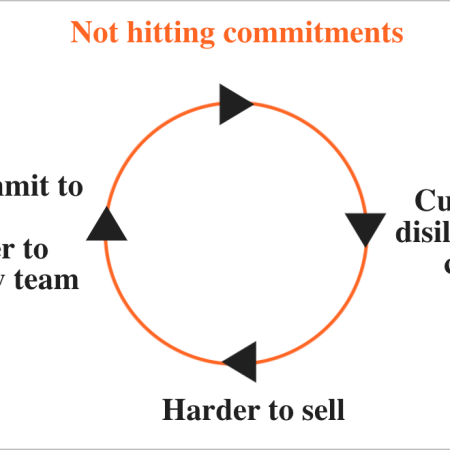 The B2B product doom spiral
