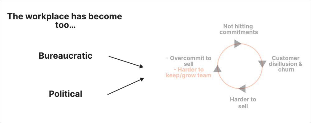 Entry point: harder to keep/grow team